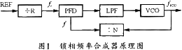 微型高稳定锁相时钟频率源