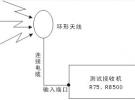 中短波广播信号场强测量及空中管理