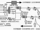 DVB-C 数字电视的测试