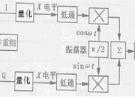 数字电视MER及星座图剖析