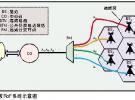 毫米波光载无线系统的结构优化