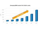 Yole发布2013年新兴MEMS技术报告