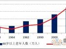 可穿戴电子设备在移动医疗领域的发展趋势