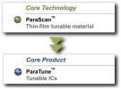 Paratek：一种全新的射频调谐技术解决方案