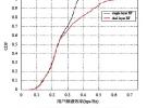 LTE双流波束赋形技术研究