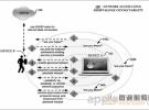 苹果新专利：基于蓝牙的无线网络分享技术，为iWatch准备？