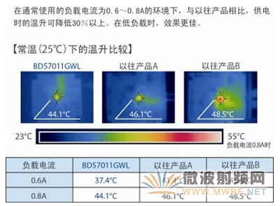 罗姆开发出符合WPC Qi标准Low Power Ver1.1的单芯片无线供电接收控制IC