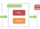 LTE-Hi：面向室内及热点的超高速超低成本小型化蜂窝技术