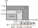 LTE中MIMO技术面临的挑战及其测试