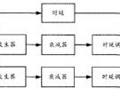 微波信号光纤传输技术