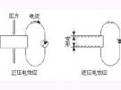 FBAR滤波器的工作原理及制备方法