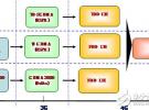 中国移动TD-LTE的4G网络技术介绍