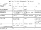 LTE-A下行MIMO技术新特性及测试方法研究