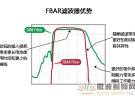 针对4G/LTE智能手机的FBAR滤波器技术