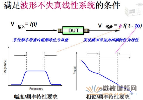 线性器件/系统和非线性器件/系统的区别-线性系统的不失真条件