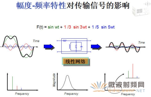 线性器件/系统和非线性器件/系统的区别-幅频特性对信号的影响