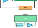 噪声系数测量方法原理