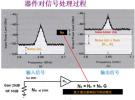 噪声系数的含义和测量方法