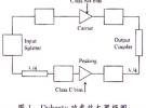 Doherty射频功率放大器技术介绍