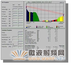 LMDS无线网络规划探讨