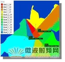 LMDS无线网络规划探讨