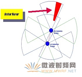 LMDS无线网络规划探讨