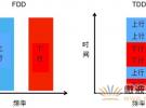 面向TDD系统手机的SAW滤波器的技术动向