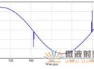 利用R/C滤波器实现DAC去干扰电路