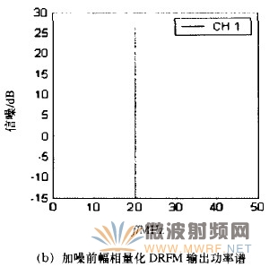 基于幅相量化的数字射频存储技术