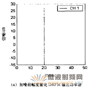 基于幅相量化的数字射频存储技术