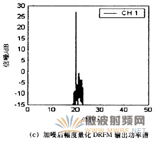 基于幅相量化的数字射频存储技术