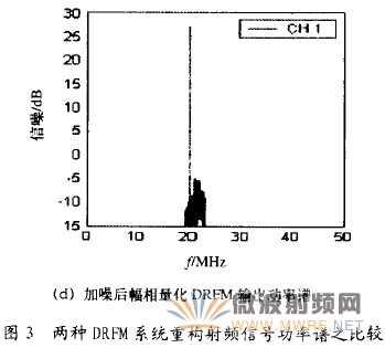 基于幅相量化的数字射频存储技术