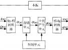 基于幅相量化的数字射频存储技术