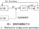 Wifi射频接收性能的测试方法