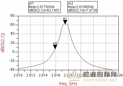 信道选择性仿真结果图