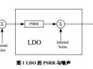 LDO环路稳定性及其对射频频综相噪的影响