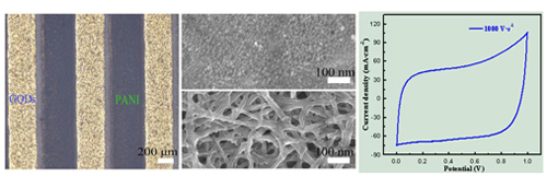 GQDs//PANi微型不对称超级电容器的构筑及电化学行为