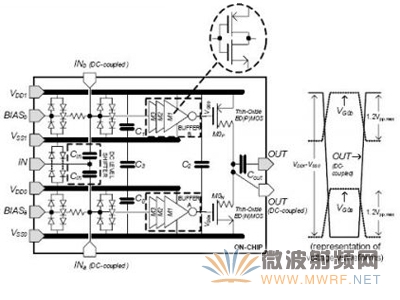 RF CMOS驱动电路示意图和相应的电压波形