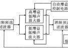 VHF跳频电台接收机射频前端的仿真设计与研究