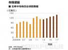 节能主角--新一代功率半导体，抵得上7～8个核电机组