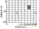 EHF频段上变频器的设计及实现