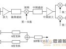 采用PLL技术的接收机射频前端的设计