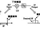 宽带镜频抑制混频器设计及实现