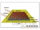 美大学用石墨烯将天线缩小至1/100 可用于太赫兹无线通信