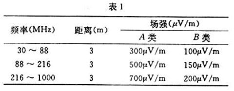 电磁干扰和射频干扰及其抑制措施研究