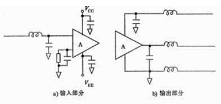 电磁干扰和射频干扰及其抑制措施研究