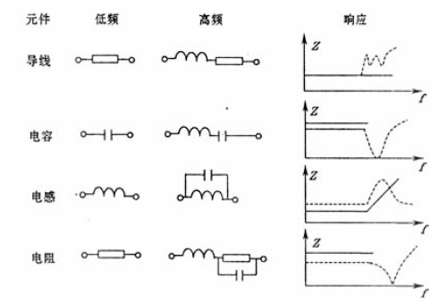 电磁干扰和射频干扰及其抑制措施研究