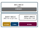 详解IEEE 802.11ad（60GHz Wi-Fi）技术