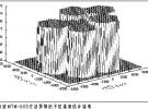 认知无线通信系统的频谱资源管理