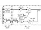 射频电路原理及主要应用